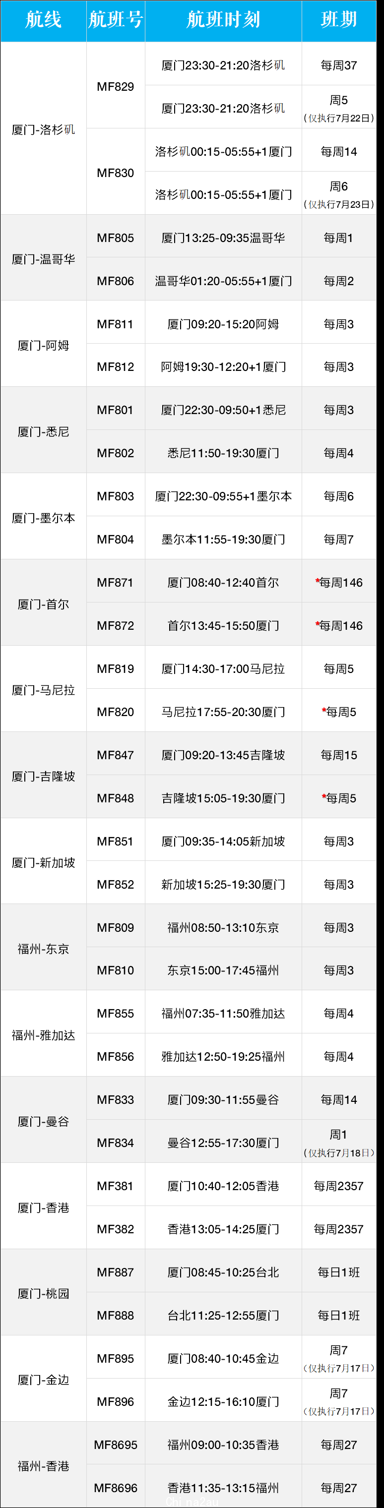 罕见！10多个熔断令出现！部分航司7月航班出炉，熔断有调整？