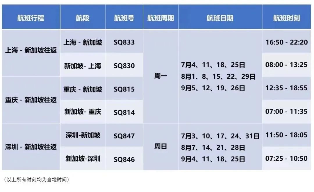 罕见！10多个熔断令出现！部分航司7月航班出炉，熔断有调整？