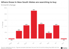 寻求更高收益，悉尼墨尔本投资者纷纷涌向西澳和南澳（组图）