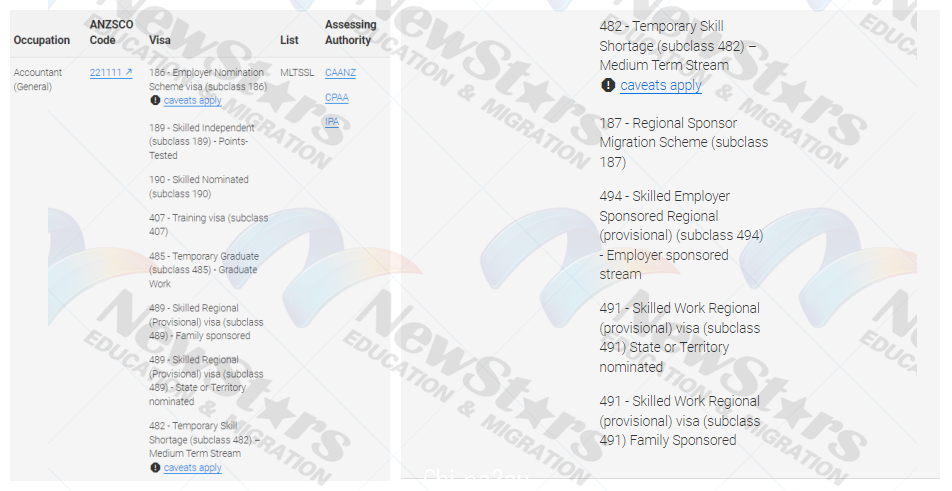澳洲移民改革大动作？多界呼吁取消移民职业清单？利弊与可能性