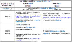 关于赴华人员行前检测要求的最新通知(2022年7月1日)