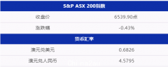 明年7月前悉尼房价下跌将达20%？空缺岗位近50万，澳洲面临严重劳动力危机