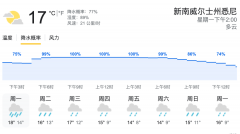 悉尼开启看海模式，半年3次大洪水！官方发布紧急警告，已有至少一人死亡