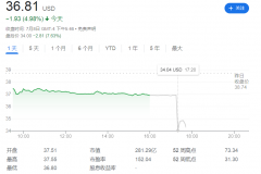 谈崩了，马斯克为何“出尔反尔”？