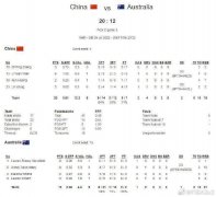三人篮球亚洲杯：中国女篮胜澳洲，两战全胜头名晋级（图）