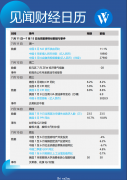 本周重磅日程：中国二季度GDP、月度经济金融等重磅数据公布，美国6月CPI同比将再创新高？