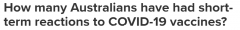 超半数澳人接种新冠疫苗后出现不良反应，近1%寻求医疗帮助（组图）