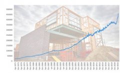 短短15个月，维州平均建房成本上涨超$10万！建筑商不敢随便报价（组图）