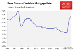 澳洲房价还会跌多久？跌多少？（视频/组图）
