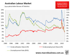 40年内，澳洲将再增一个墨尔本？（组图）