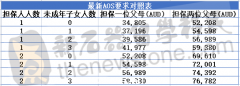 父母移民成本再度上涨？付费or不付费选哪个？3个月拿到这个签证，父母可长居澳洲10年（组图）