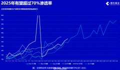 新能源火爆，全产业链最全解读请收好