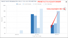 【ACY证券】股债全线反弹，唯独金价大跌，黄金投资者何时见曙光？