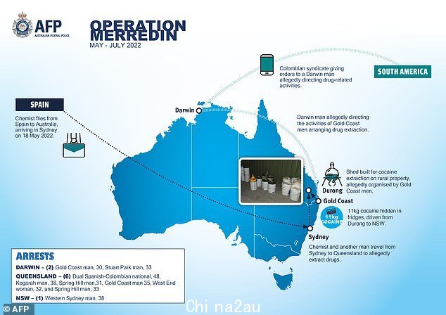 Australian Federal Police arrested a total of nine people on Thursday night who they allege ran an Australian branch of a Colombian cocaine cartel (pictured, a map of operations)