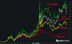 中证1000ETF卖爆了，忍不住泼盆凉水