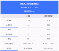 地产周报|悉尼清空率51%，多地房产打折出售，降价幅度高达20%