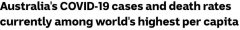 澳洲新冠病毒人均感染率和死亡率世界第三高！专家警告恐处疫情”最严重阶段”（图）