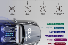 【车讯】未来的Hyundai汽车可能会监测车主的生命体征