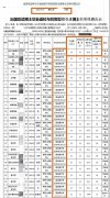 中国高校砸1800万引进23名菲律宾博士，网友质疑水博，官方通报来了（组图）