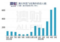 在线等！全球急缺飞行员，澳洲航空培训行业机会来了