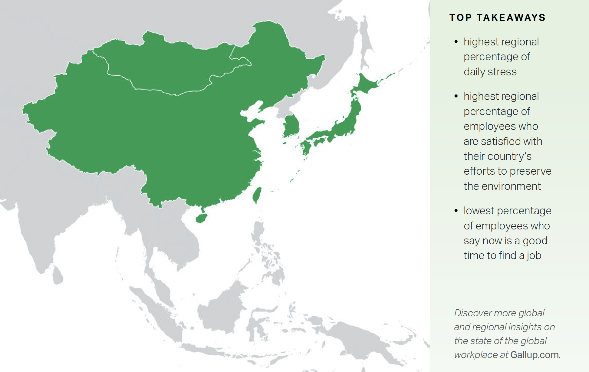报告显示，东亚地区是工作压力指数最高的地区。 （图／翻摄自盖洛普2022全球工作场所报告） 全球工作压力指数出炉！ 东亚「香港第一」 台湾排名揭晓