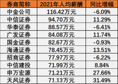 “8万月薪门”背后，一场低调“降薪”早已拉开