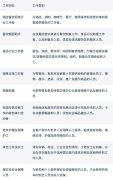 维州带薪病假保障计划公布，申请者可领$21.38/h（图）