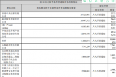 百亿身家的林园，把消费龙头股“让”给了一个神秘个人