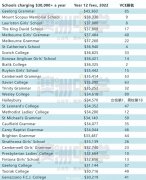 低至$2850！维州性价比超高的学校公布：成绩好，学费低，备受当地家庭青睐（组图）