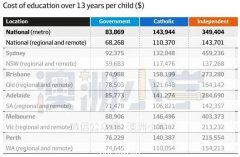 有种“贫穷”叫买不起澳洲私校校服！大码还要另加钱，专家呼吁父母这样做…（组图）