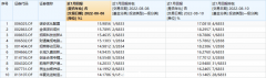 “最锋利的矛”回来了！蔡经理新基又是赛道冠军，这个“配方”还有效么？