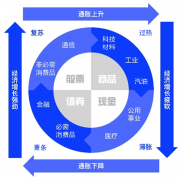 【ACY证券】板块轮动周而复始，个股投资静待佳音