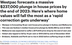 各首府房价跌幅预测出炉！悉尼首当其冲，今明两年将暴跌18%（组图）