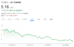 欧洲大行全线落败：瑞信也要放弃一线投行梦了