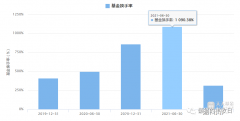 最坦诚的基金经理出现了...