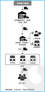 不干格力了，做飞利浦？格力经销商大佬一场“蓄谋已久”的倒戈