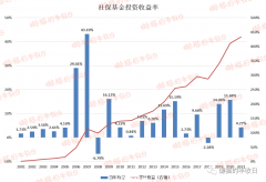 给“国家队”赚了1000亿，这些隐藏高手是谁？