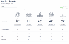 【房拍快讯】8月27日全澳房产拍卖结果火热出炉