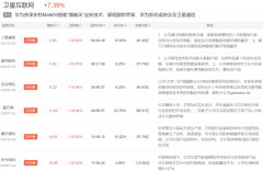 华为“捅破天”的新技术，让这个板块上演涨停潮