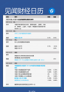 本周重磅日程：欧美通胀见顶了吗？中国8月经济数据如何？