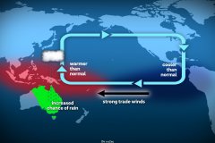 气象局官方实锤：连续第三年拉尼娜