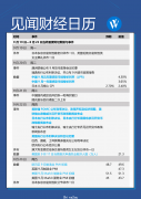 下周重磅日程：75还是100bp，美联储这次会有多狠（组图）