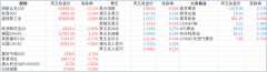 一周展望：加息75还是100个基点？美联储本周又将如何引导市场（组图）