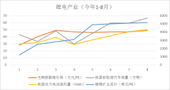 锂电池面临“成本失控”，钠电池将成救世主？