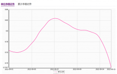 银行理财市场又现“理财刺客”：一周跌10%，回撤比公募都狠