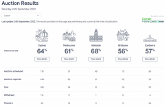 【房拍快讯】9月24日全澳房产拍卖结果火热出炉