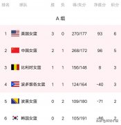 中国女篮吞首败！输14分，美国三连胜登顶（组图）