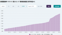 一次美元升值，全世界替美国打工（组图）