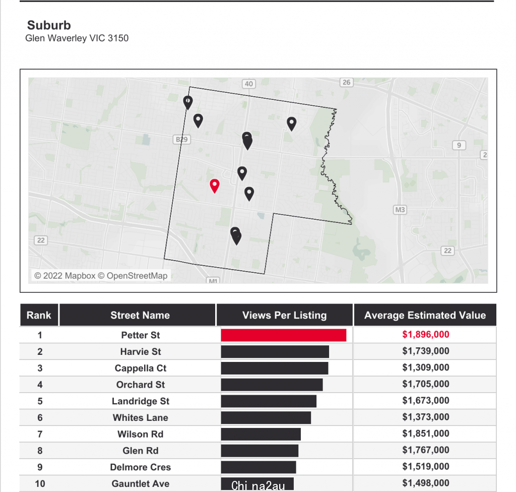 01-Glen Waverley 3150.png,0