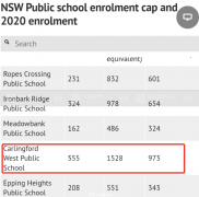 “宁进板房上课，不读普通公校！”悉尼华人区公校严重超员，最“挤”名校厕所不够用（组图）